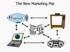 marketing-mix
